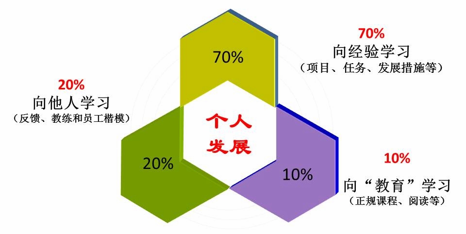 啊
